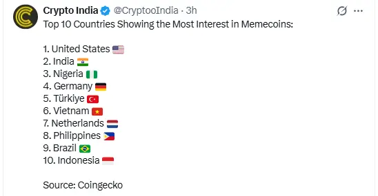 top 10 countries interest in memecoin