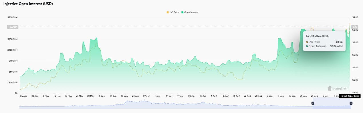 Injective price prediction, INJ price prediction, Injective price forecast
