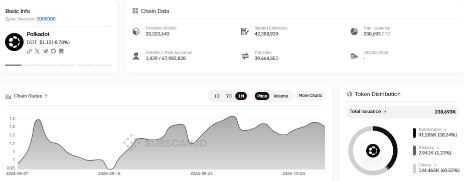 Polkadot price prediction 2029, Polkadot forecast, DOT price analysis, DOT