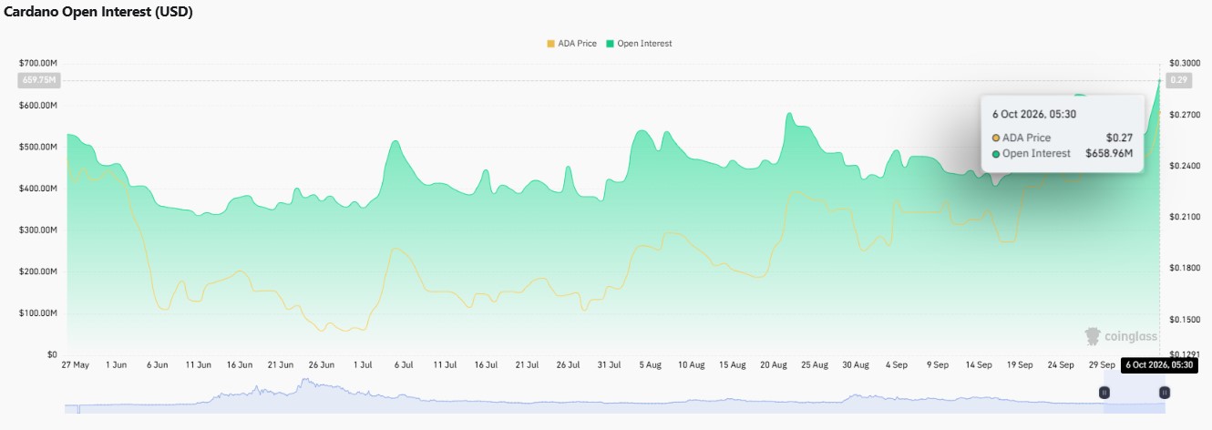 Cardano price prediction 2029, ADA price prediction 2029, Cardano forecast