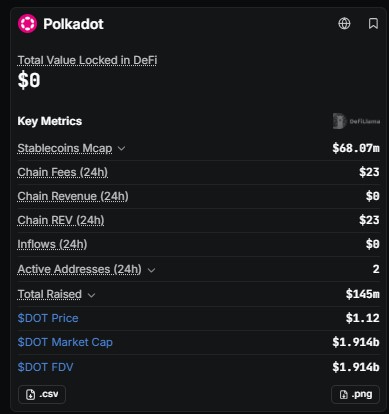 Polkadot price prediction 2029, Polkadot forecast, DOT price analysis, DOT