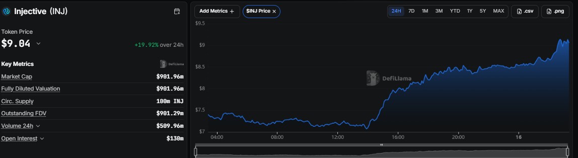 Injective price prediction, INJ price prediction, Injective price forecast