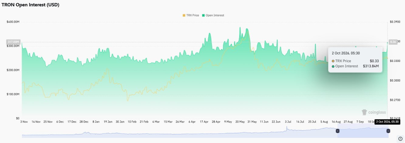 Tron Price Prediction 2026, TRX price prediction 2026, Tron crypto price