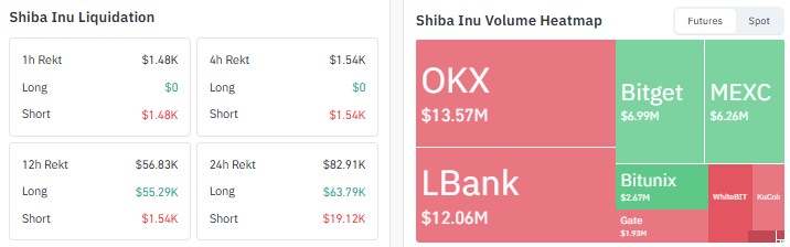 Shiba Inu price prediction 2027, Shib price forecast, Shiba Inu price today