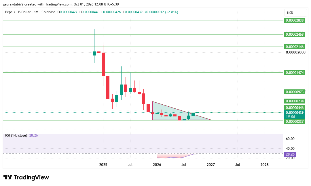 pepe price prediction 2027, pepe price forecast, pepe price today, pepe