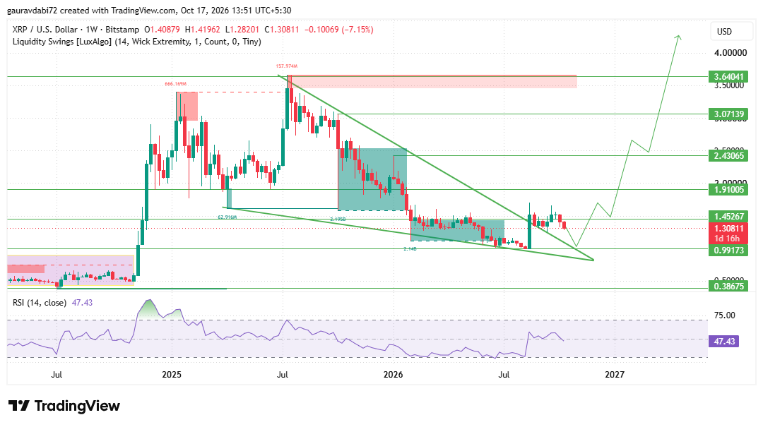 XRP price prediction 2050, Ripple price prediction 2050, XRP forecast