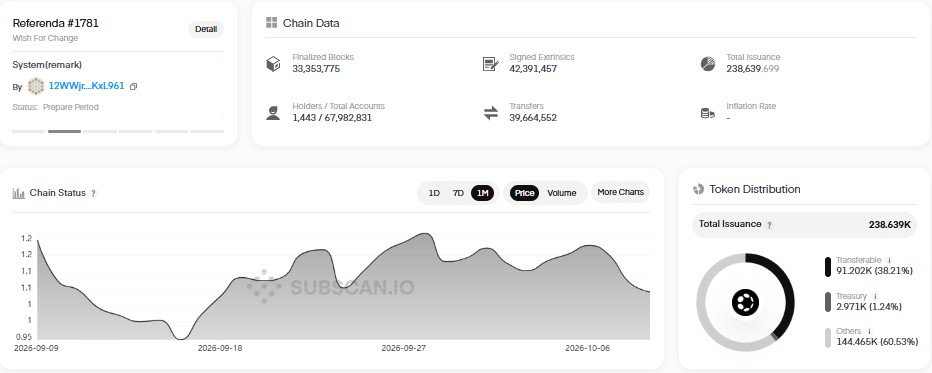 Polkadot price prediction 2030, DOT price prediction 2030