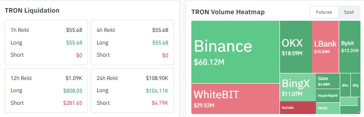 Tron Price Prediction 2026, TRX price prediction 2026, Tron crypto price