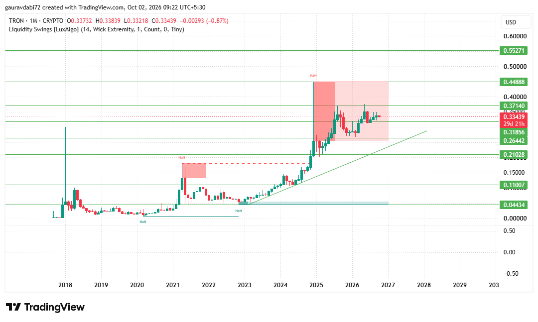 Tron Price Prediction 2026, TRX price prediction 2026, Tron crypto price