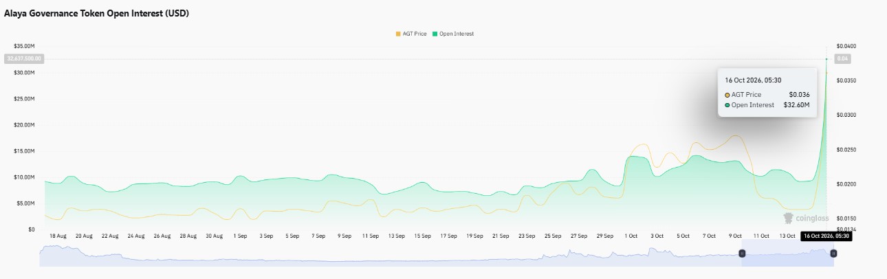 Alaya AI price prediction, Alaya AI price prediction 2026