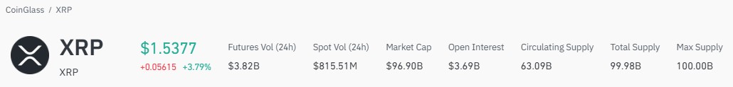 XRP Price Prediction 2028, Ripple Price Prediction 2028, XRP Price Forecast