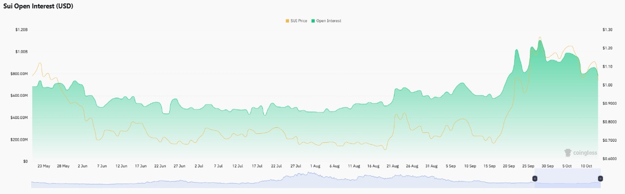 SUI price prediction 2035, Sui price prediction, Sui forecast, Sui price today