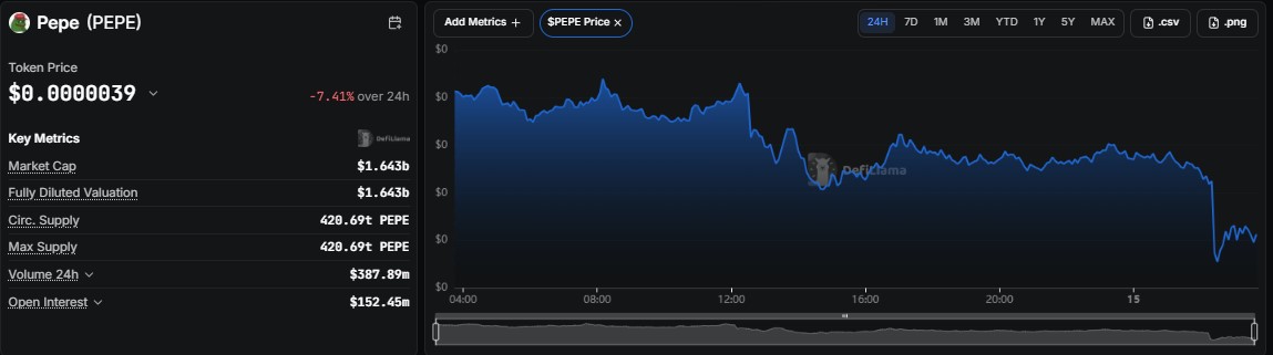 Pepe price prediction 2040, PEPE price forecast 2040, Pepe forecast, PEPE price