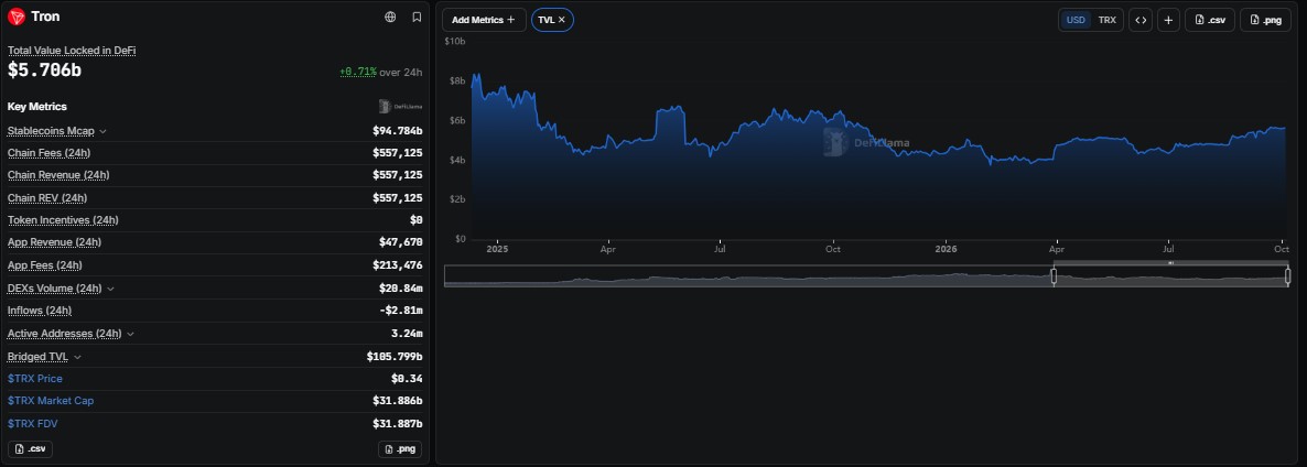 TRX price today