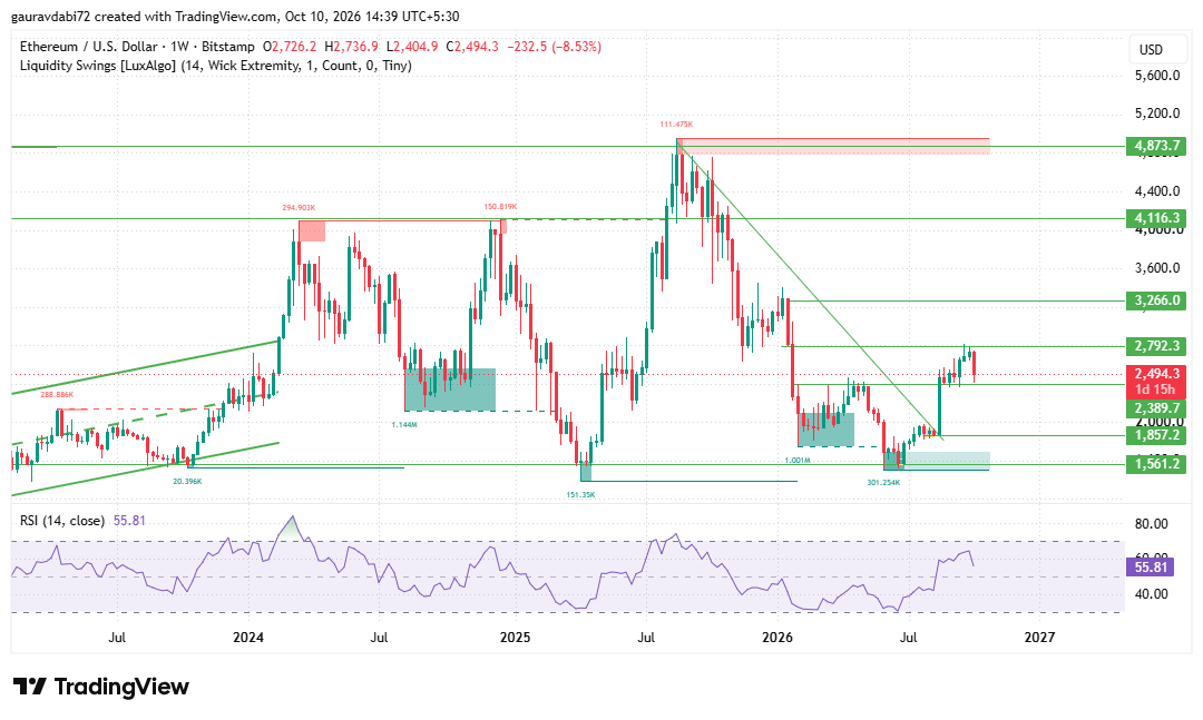 Ethereum price prediction 2035, ethereum forecast, can ethereum