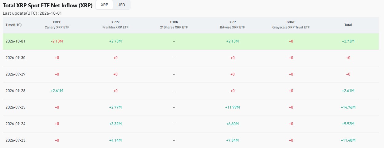 XRP Price Prediction 2028, Ripple Price Prediction 2028, XRP Price Forecast