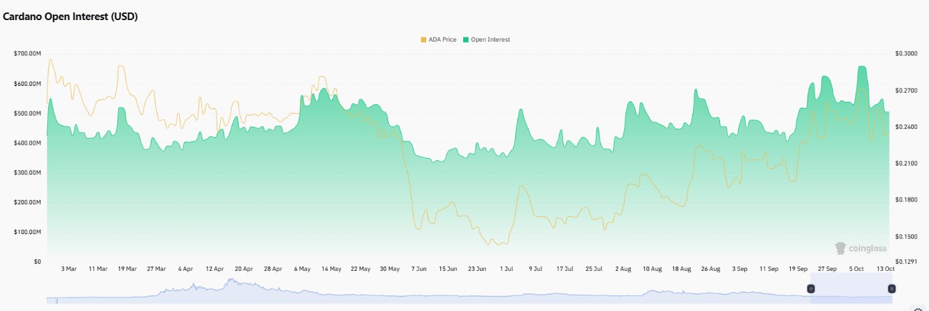 Cardano price prediction 2040, cardano forecast, ada price prediction