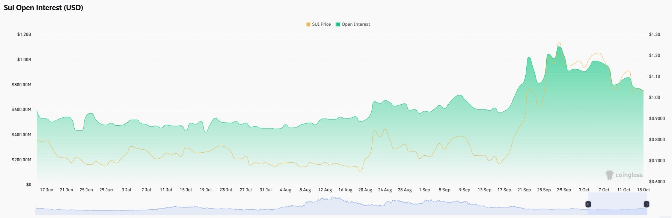 SUI price prediction 2040, Sui price forecast 2040, Sui forecast, SUI price