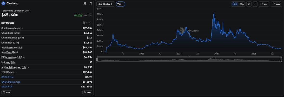 Cardano price prediction 2028, Cardano price forecast 2028, ADA price