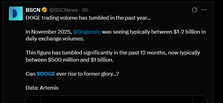 dogeCoin news today