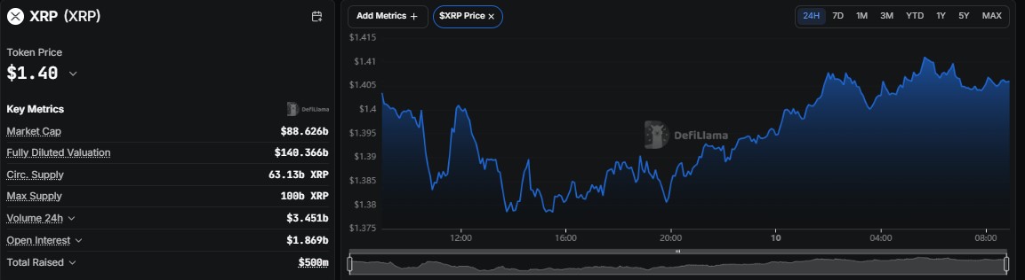 Meta Keywords: XRP Price Prediction 2035, XRP price forecast 2035