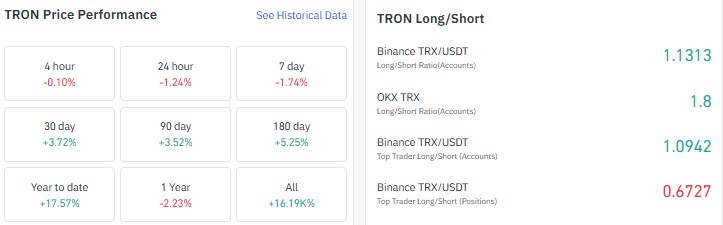 Tron Price Prediction 2026, TRX price prediction 2026, Tron crypto price