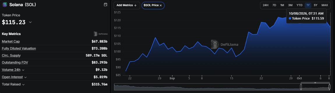 Solana price prediction 2030, SOL price prediction, Solana forecast, SOL