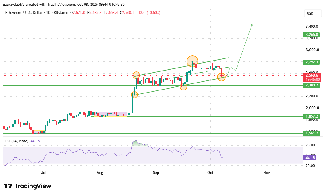Ethereum price prediction 2030, ETH price prediction, Ethereum forecast