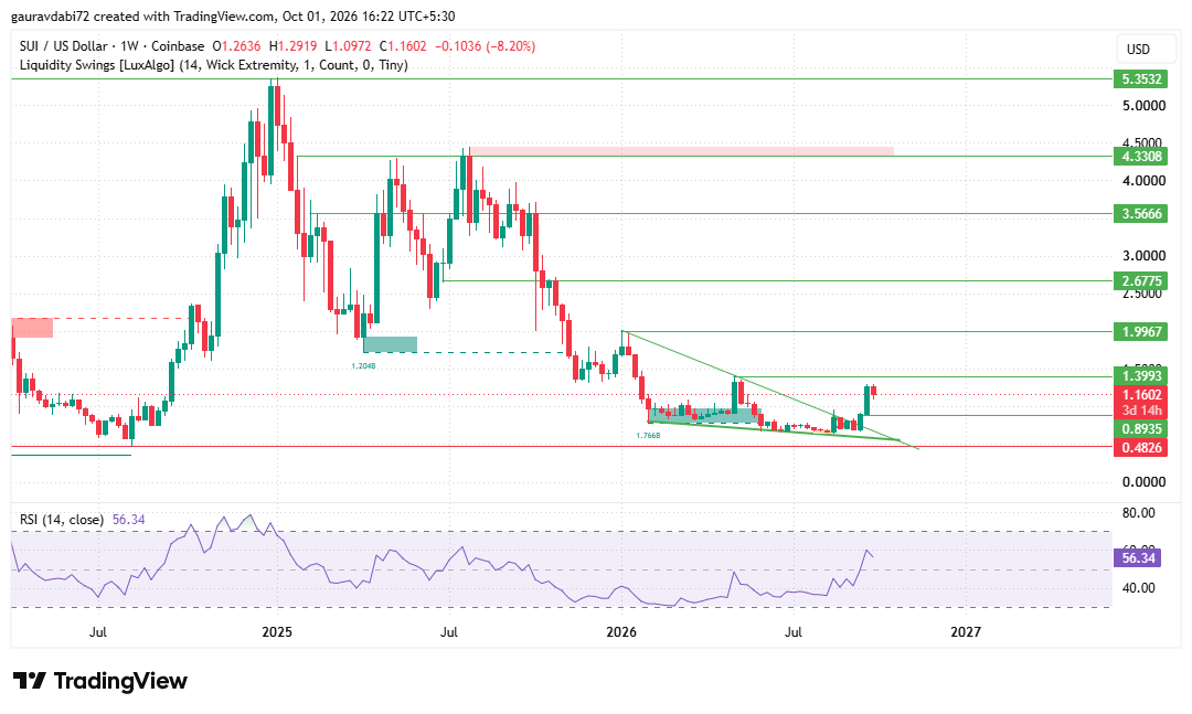 Polkadot price prediction 2027, dot price forecast, polkadot price today