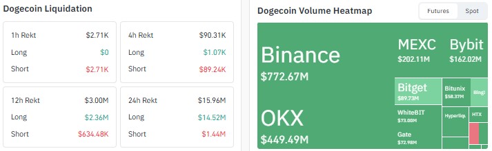 Dogecoin price prediction, DOGE price prediction, Dogecoin forecast, Dogecoin
