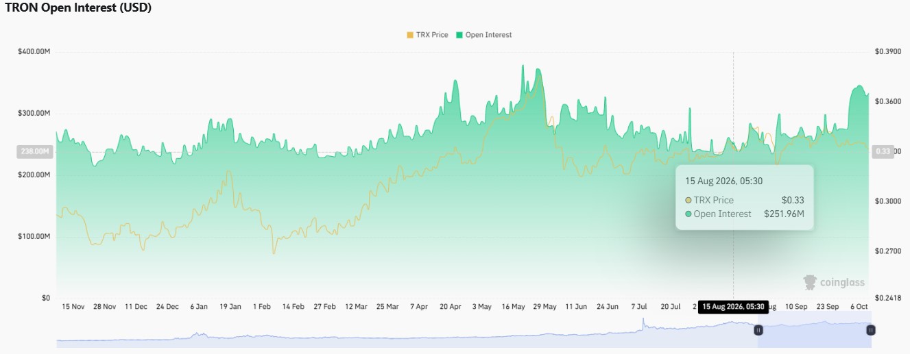 Meta Keywords: tron price prediction 2029, tron forecast, trx price