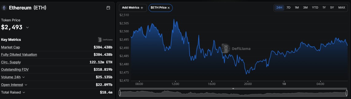 Ethereum price prediction 2035, ethereum forecast, can ethereum