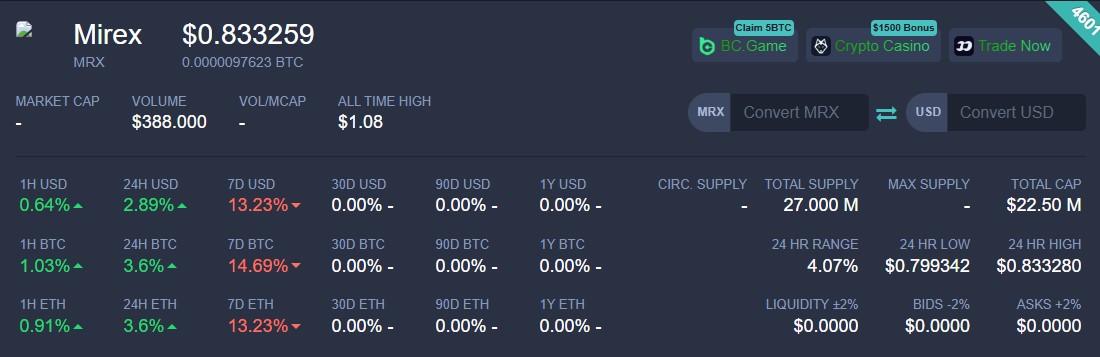 Mirex price prediction, MRX price prediction, Mirex forecast
