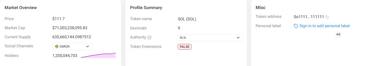 Solana price prediction 2035, SOL price prediction, Solana forecast