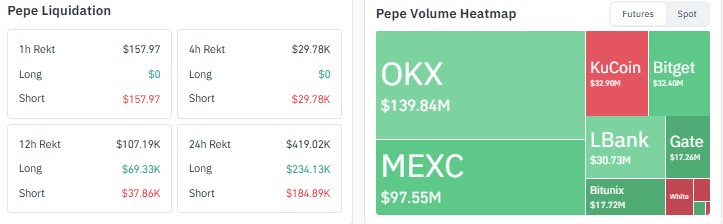 pepe price prediction 2027, pepe price forecast, pepe price today, pepe
