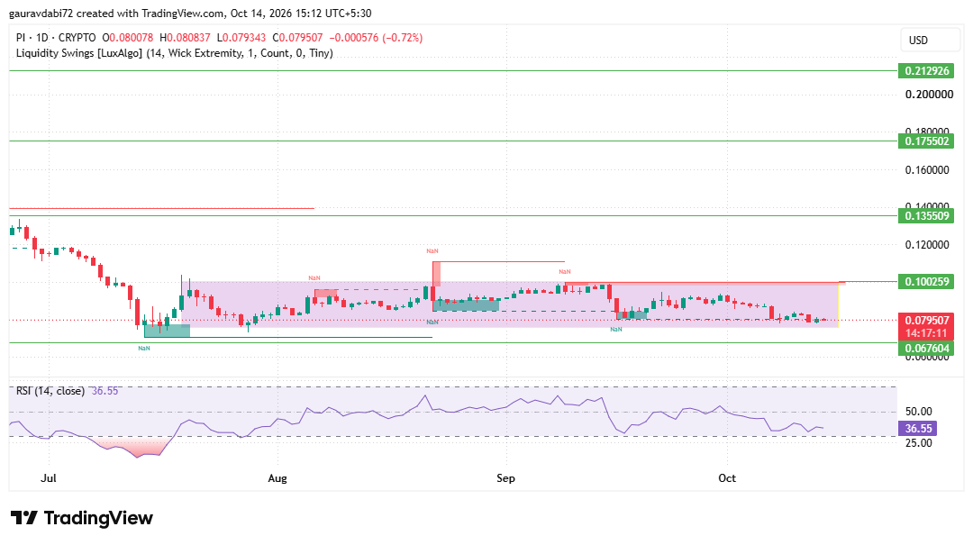 pi network price prediction 2035, pi network forecast, pi coin price prediction