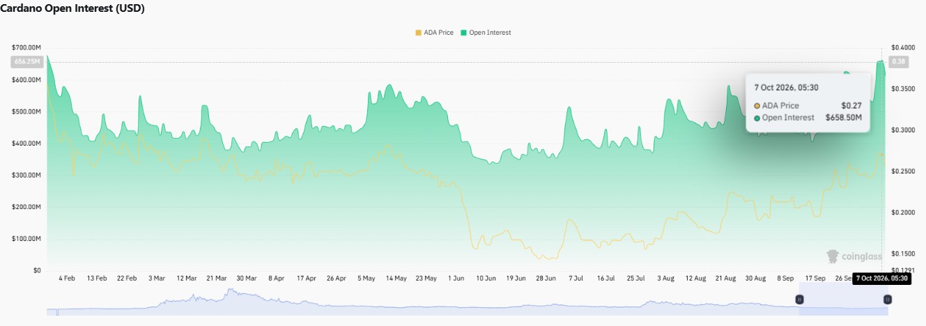 Cardano price prediction 2030, ADA price prediction, Cardano forecast