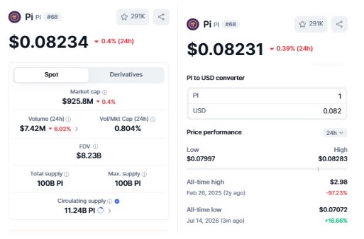 Meta Keywords: Pi Network price prediction 2029