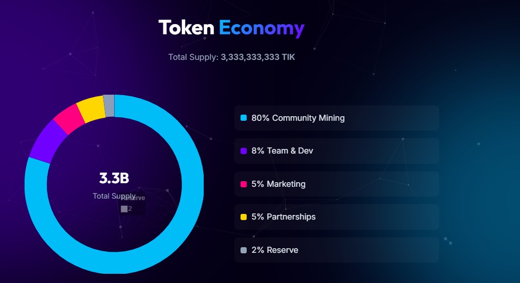 TikCoin Price Prediction 2026, TikCoin forecast, TIK price prediction