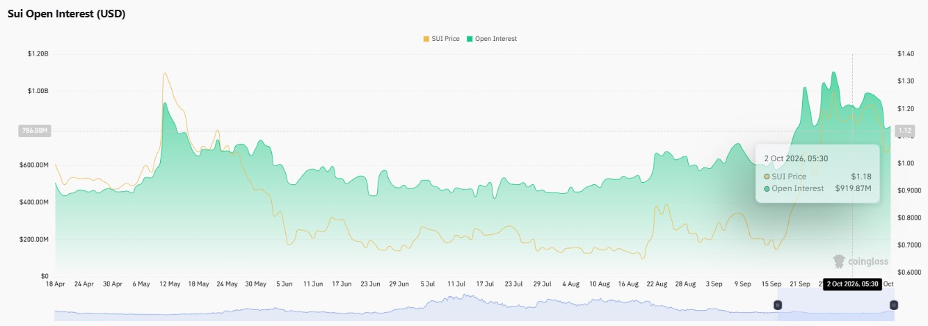 SUI price prediction 2030, sui forecast, can sui hit $25, sui price 2030