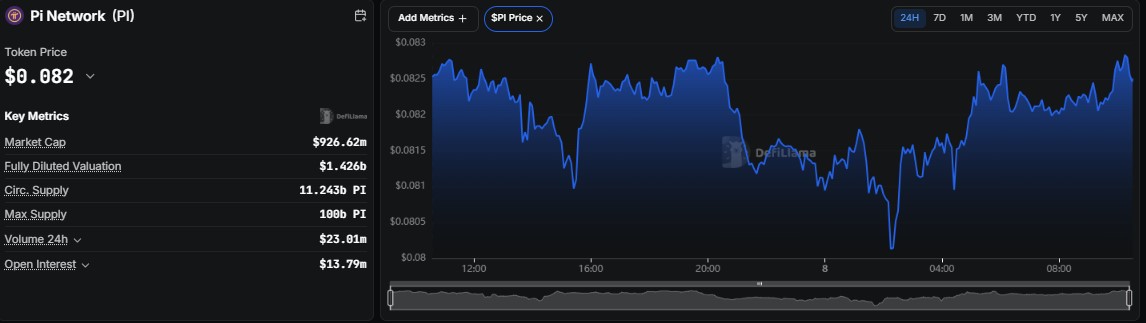 Meta Keywords: Pi Network price prediction 2029