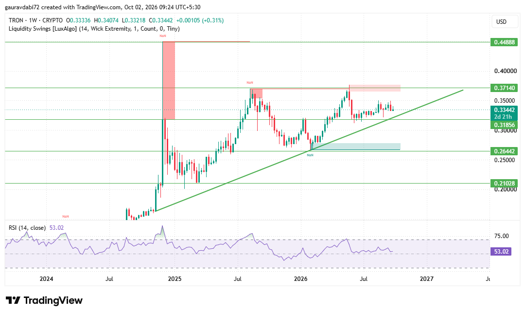 Tron Price Prediction 2026, TRX price prediction 2026, Tron crypto price