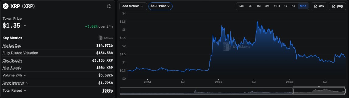 XRP price prediction 2050, Ripple price prediction 2050, XRP forecast
