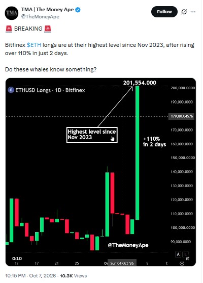 Ethereum price prediction 2030, ETH price prediction, Ethereum forecast