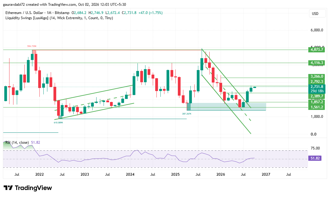 Ethereum price prediction 2028, eth price prediction 2028, ethereum price