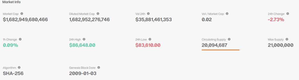Bitcoin price prediction 2030, Bitcoin forecast, BTC price analysis, BTC price