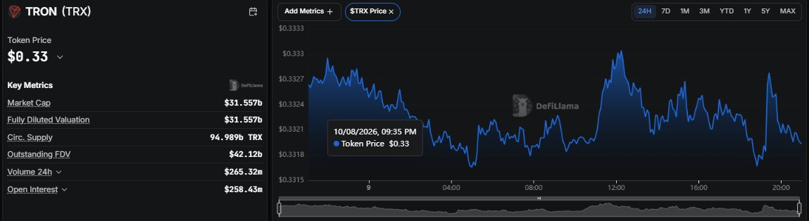 Meta Keywords: tron price prediction 2029, tron forecast, trx price