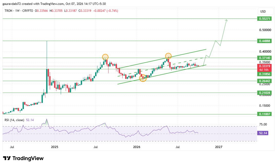 Tron Price Prediction 2026, TRX price prediction 2026, Tron crypto price
