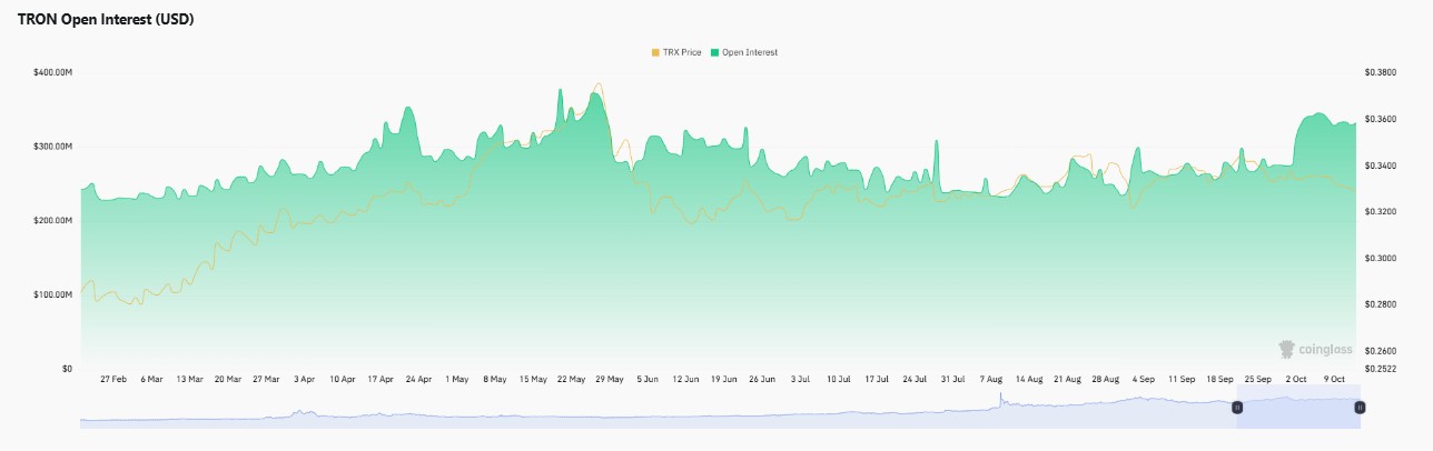 TRON price prediction 2030, TRX price prediction, TRON forecast