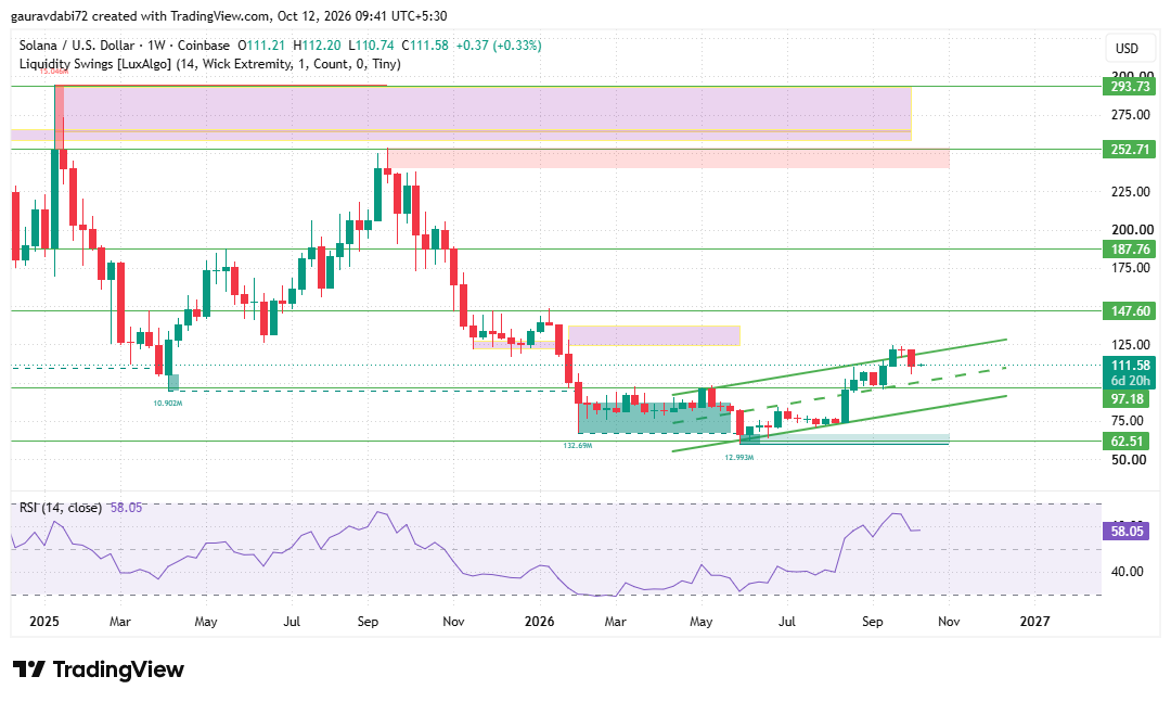 Solana price prediction 2035, SOL price prediction, Solana forecast